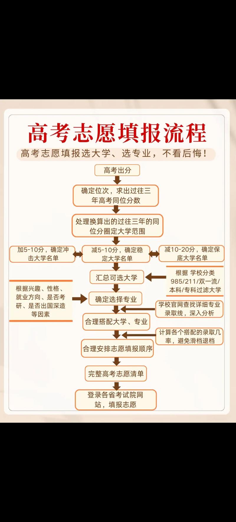 成人高考培训：避免走入误区